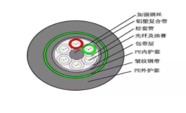 光纤熔接